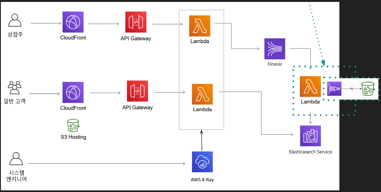 스크린샷 2020-10-01 오후 1.27.38.png
