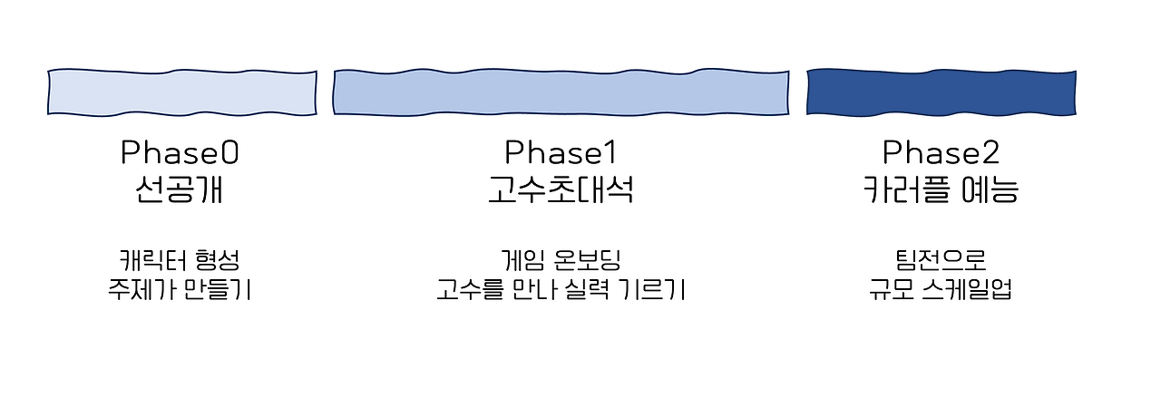 구조.png