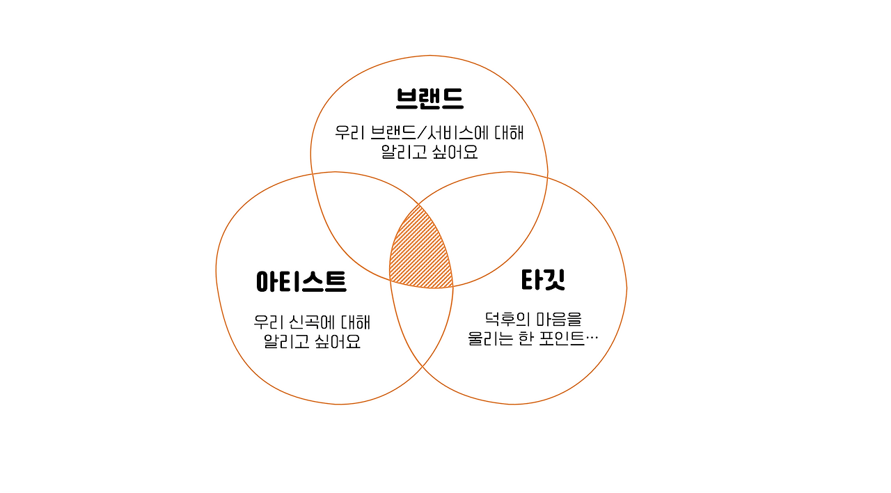 브런치 예시.png