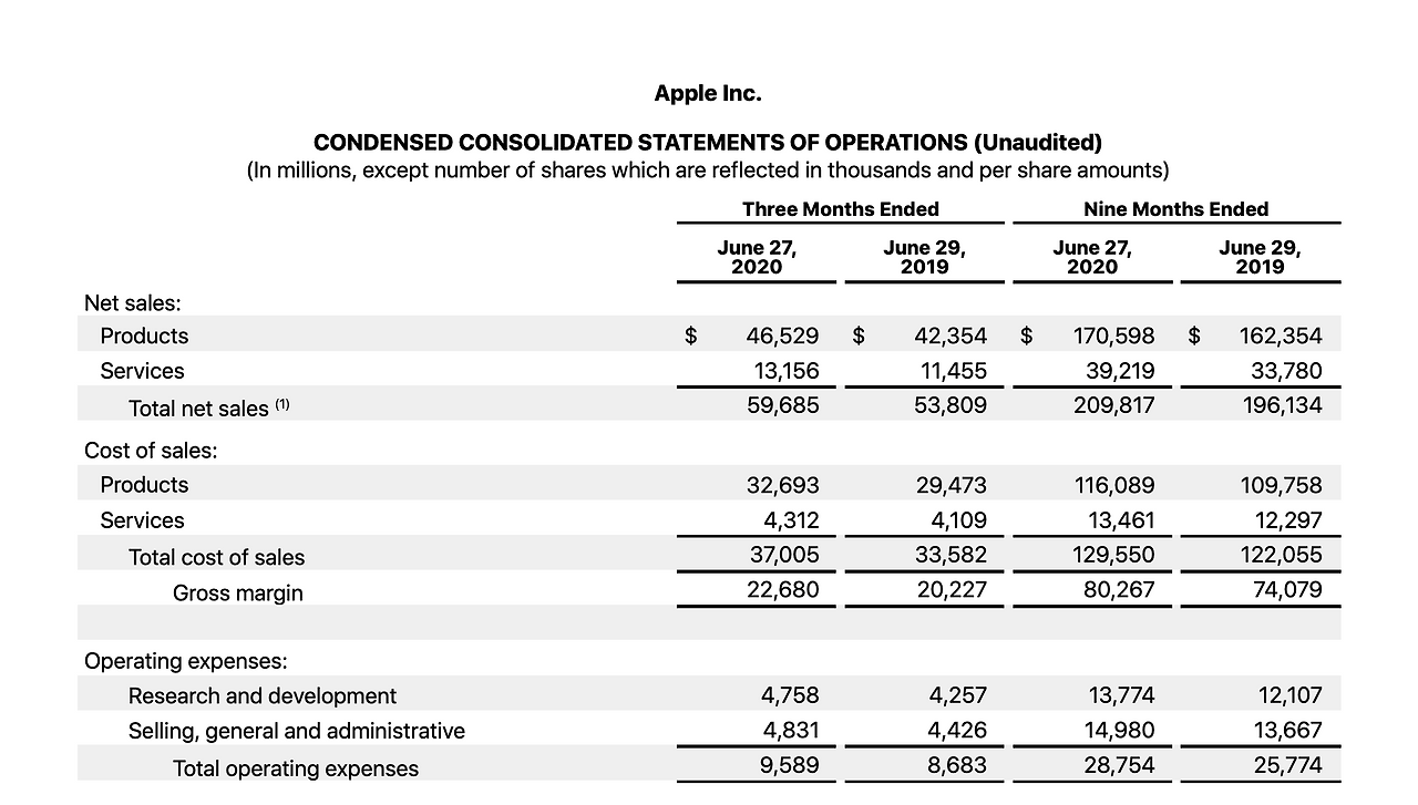 FY20-Q3_Consolidated_Financial_Statements.png