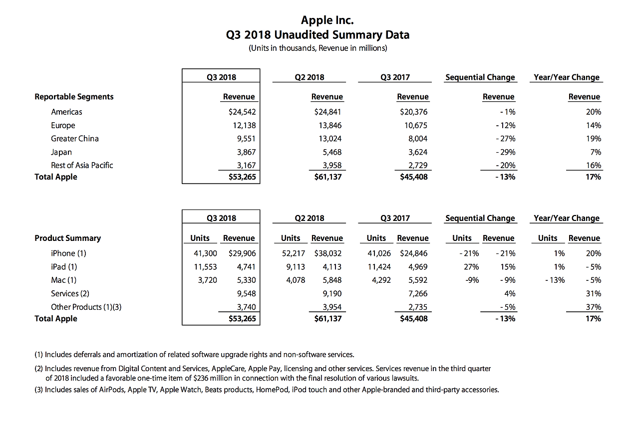 Q3FY18DataSummary.png