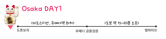 오사카여행코스1.png
