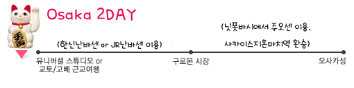 오사카여행코스2.png