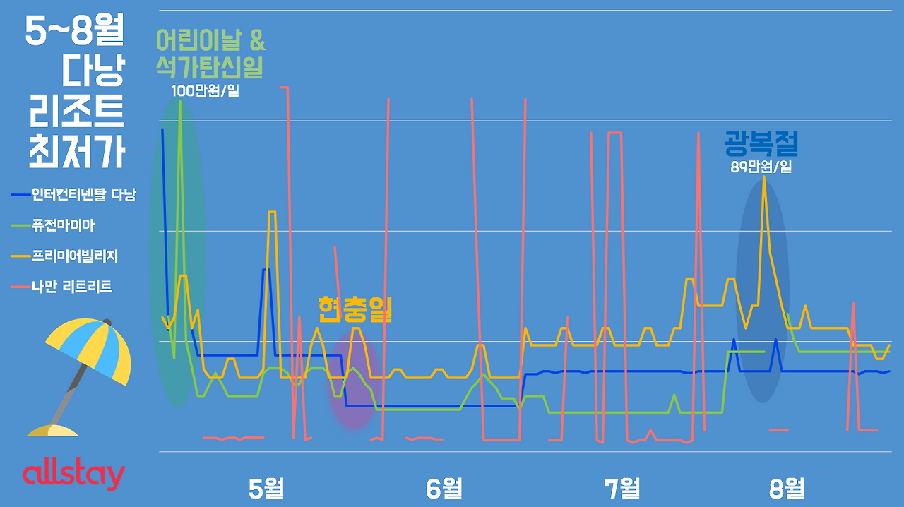 다낭 최저가 예보 2.png
