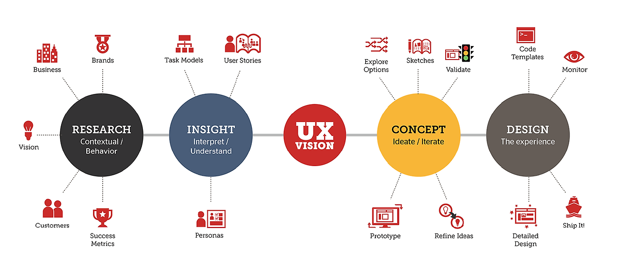 what-exactly-is-ux-design-01.png