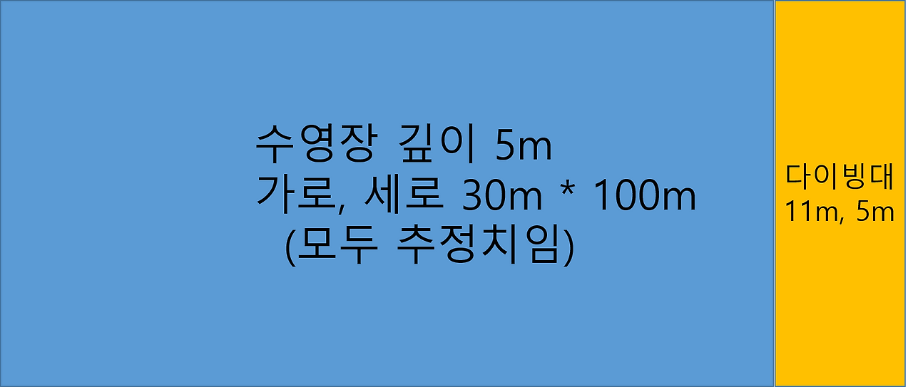 해군훈련소 수영장 그림.png