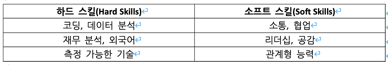 1-2_하드스킬vs소프트스킬 비교표.png