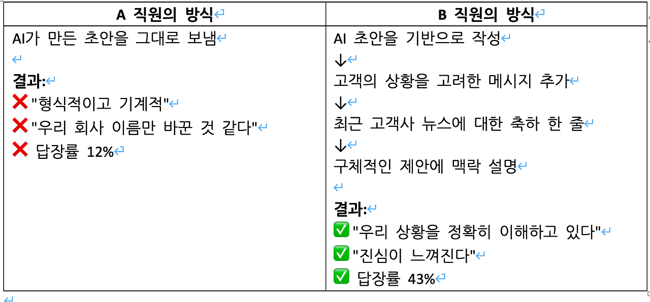 1-2 대기업마케팅팀실험결과.png