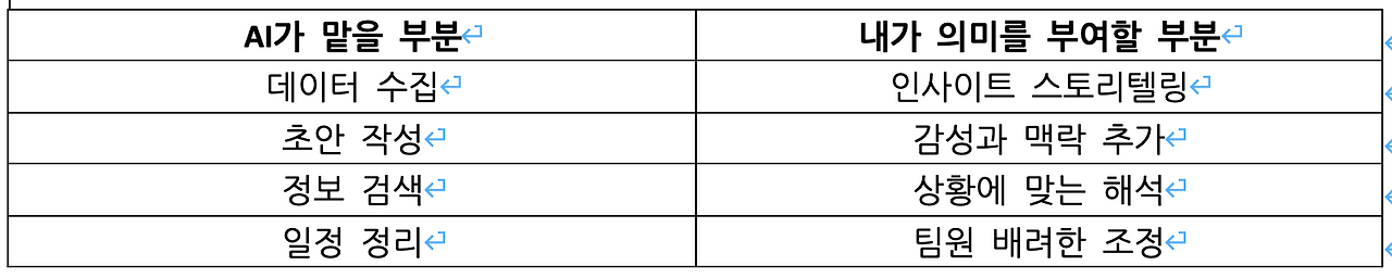 1-2 차별화포인트찾기.png