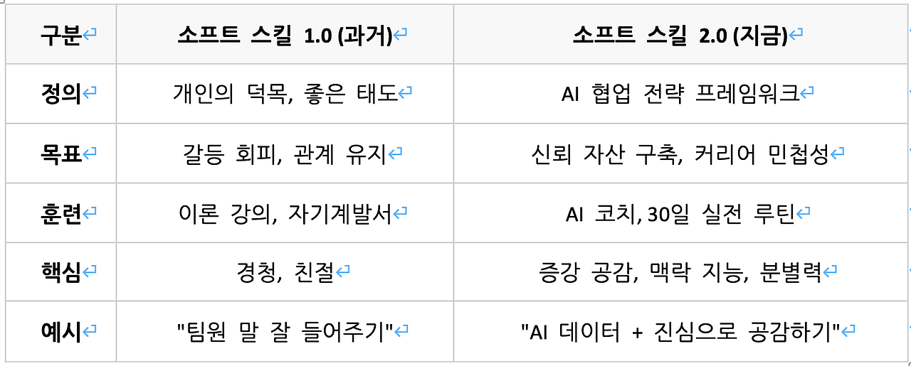 AI 시대 소프트 스킬 2.0(part 1 ~ 3.202510)  2025-12-31 02-21-39.png