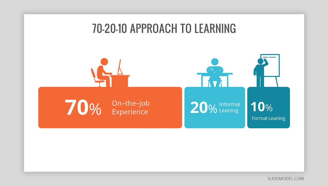 70-20-10-learning-model (1).png