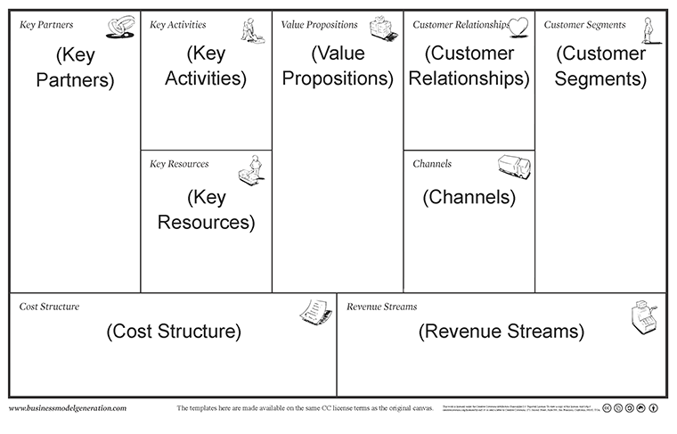 Business-Model-Canvas-Annoted-760.png