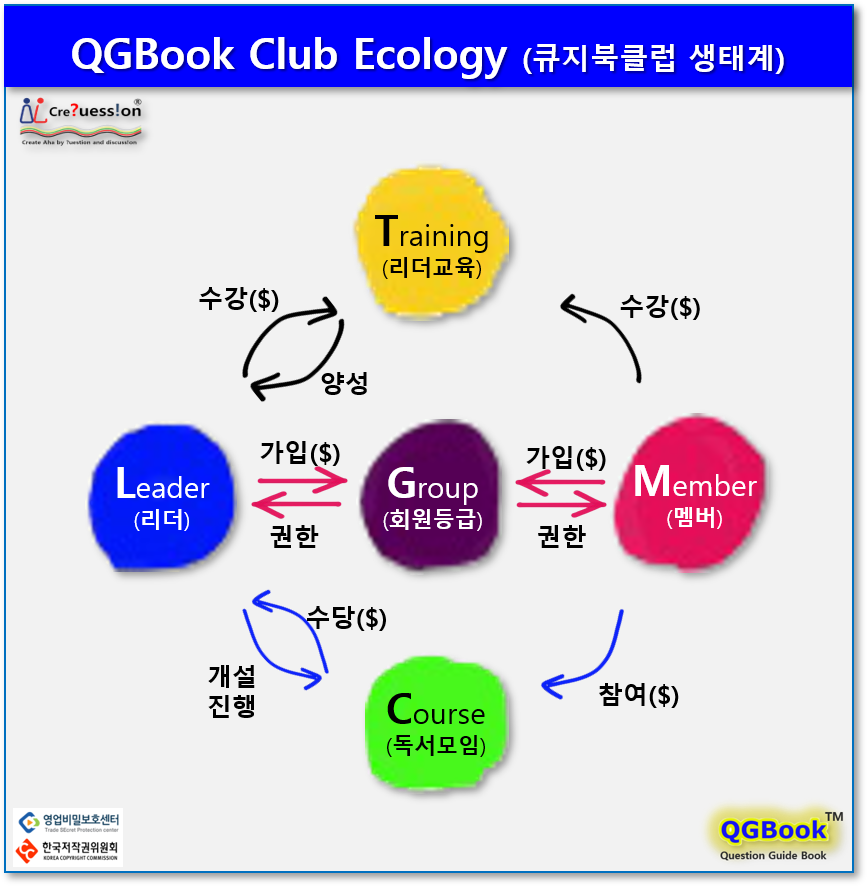 큐지북클럽 생태계.png