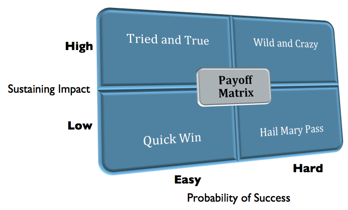 probability-based-payoff-matrix.png