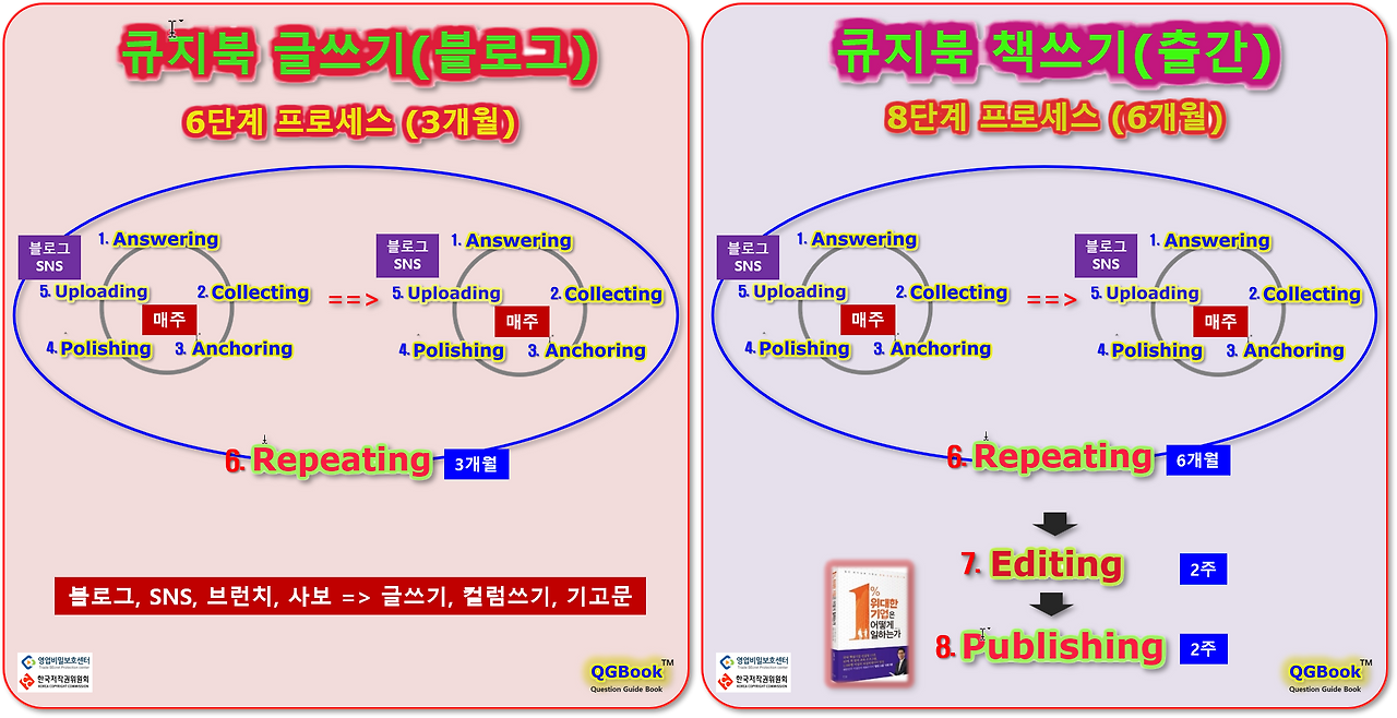 글쓰기와 책쓰기.png