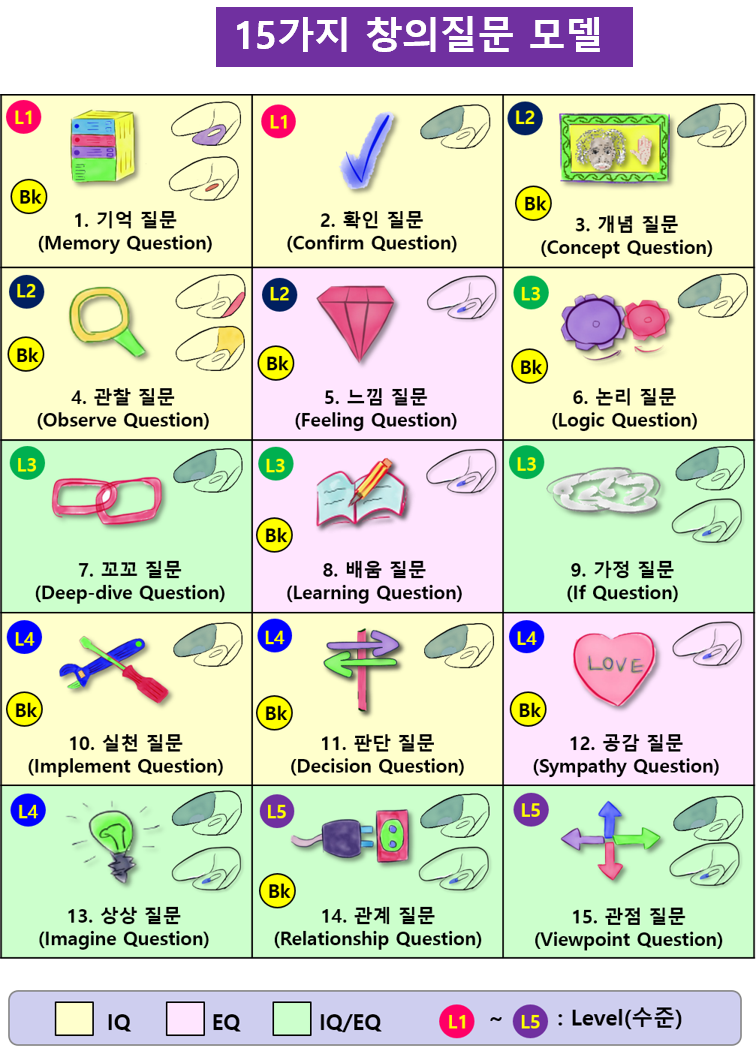 창의질문 모델.png