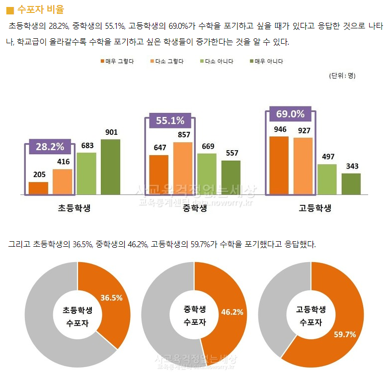 수포자 비율.png