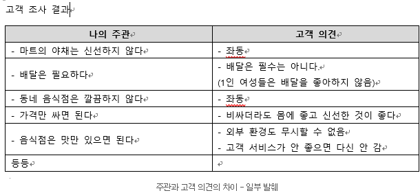 고객조사 결과 일부발췌.png