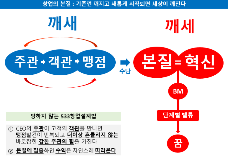 주관과객관사이.png