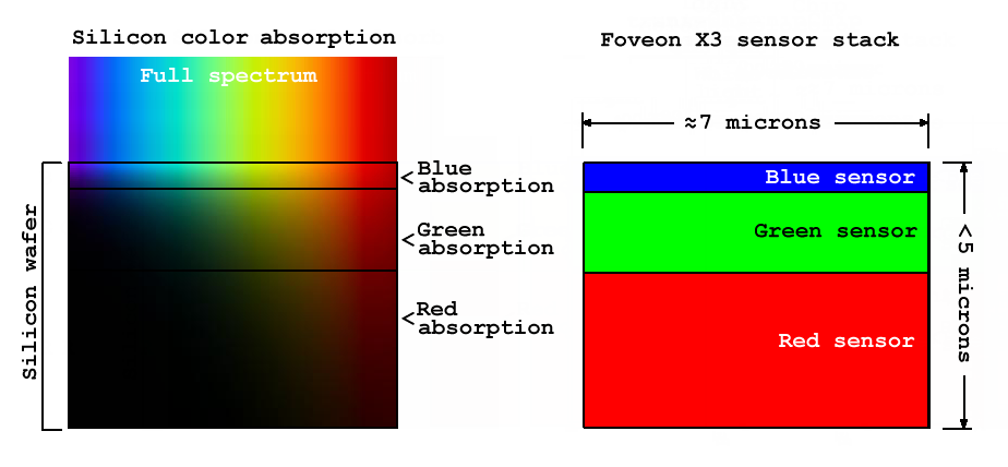 Absorption-X3.png