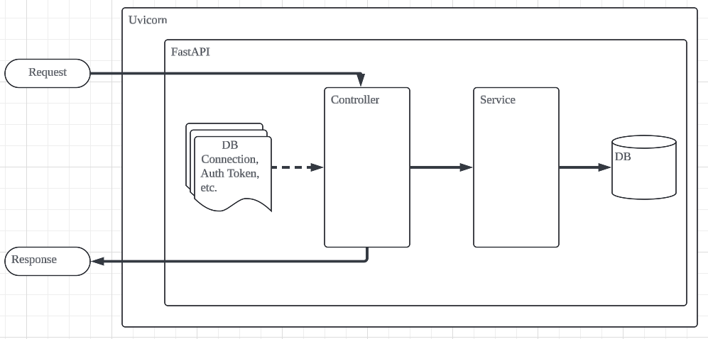 스크린샷 2024-07-27 오후 11.41.36.png