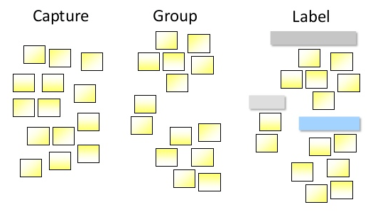affinity-diagram-capture-group-label.png