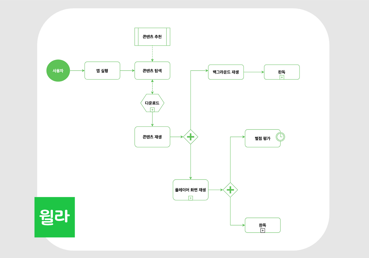 스크린샷 2020-10-18 오전 10.37.31.png