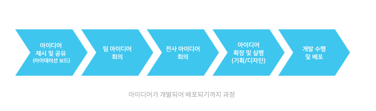 스크린샷 2020-09-18 오전 9.15.27.png