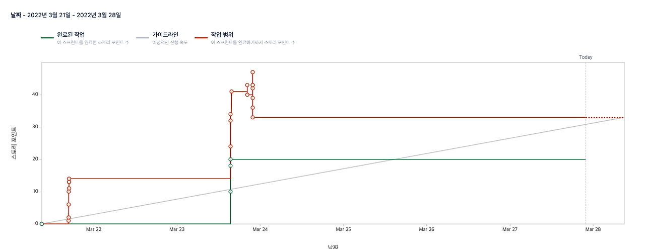 스크린샷 2022-03-27 오후 9.53.07.png