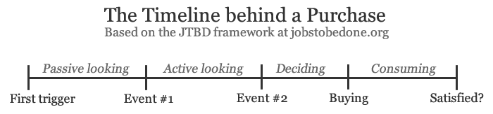 purchase-timeline-jtbd.png