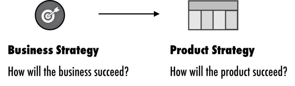 business-and-product-strategy-1024x298.png