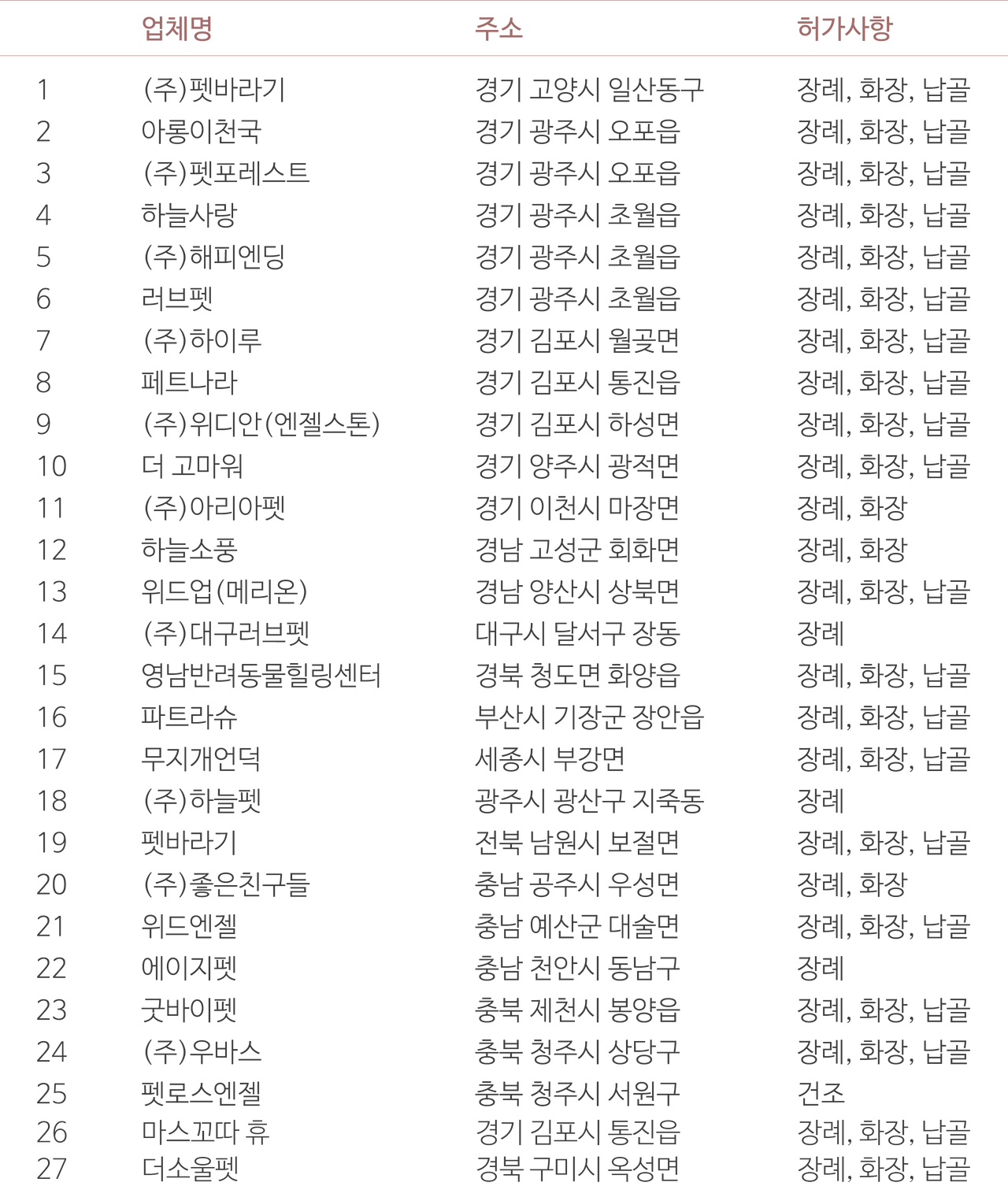 모바일용 전국장례식장표(180601_수정).png