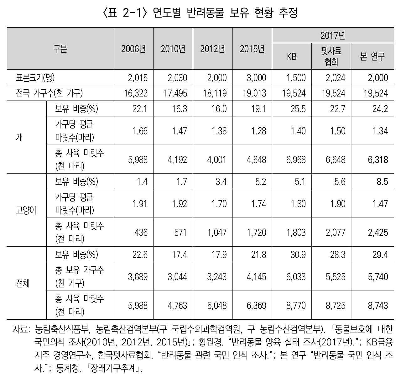 스크린샷 2018-06-25 오후 8.22.19.png