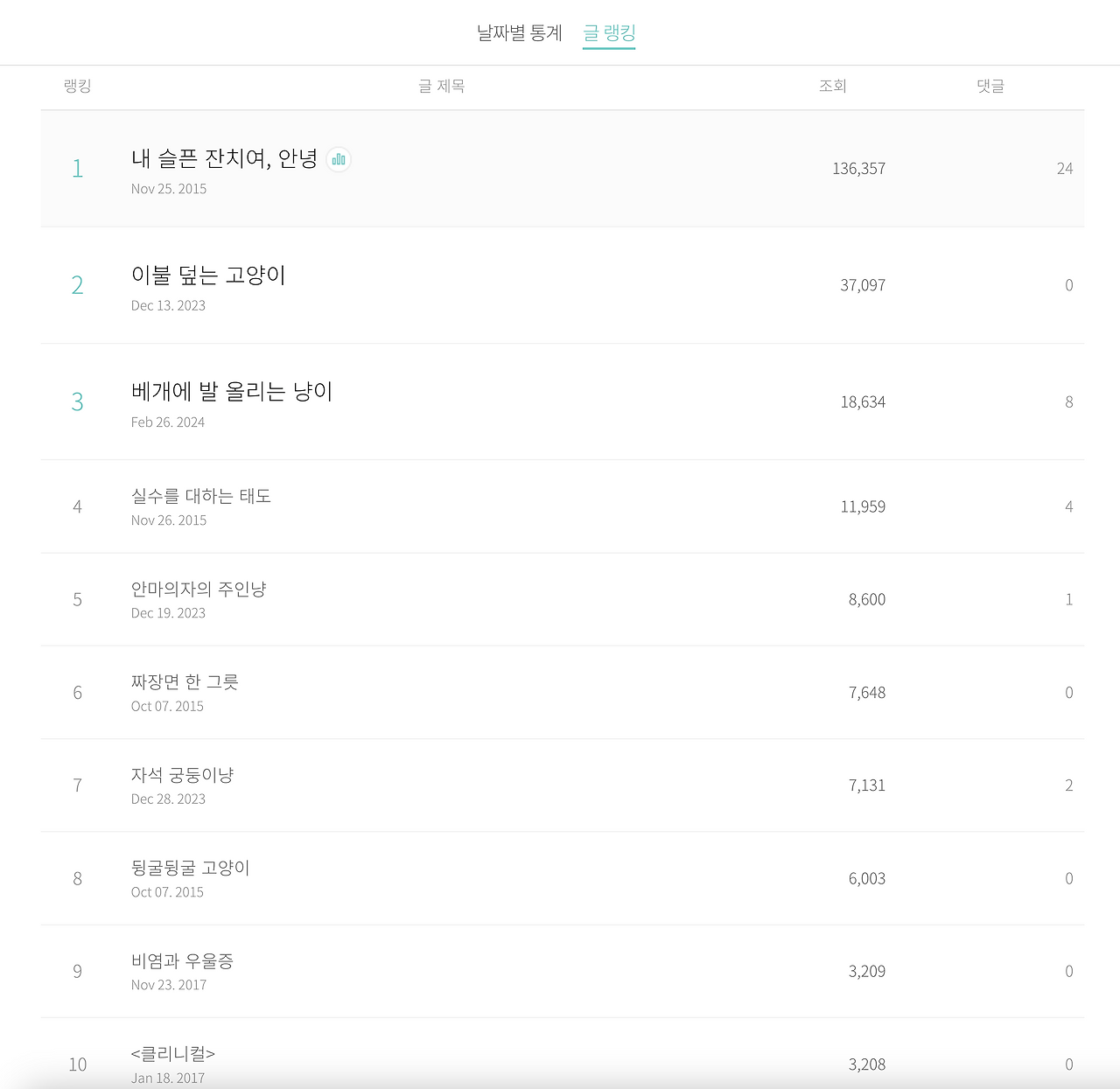 스크린샷 2024-03-06 오전 10.17.42.png