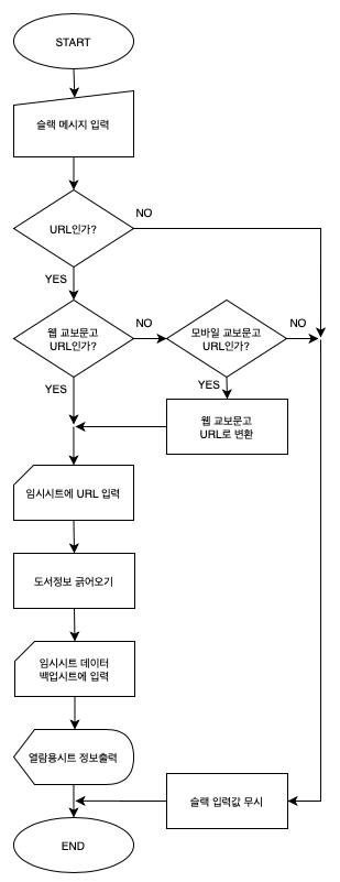 도서구매시트_플로우.png