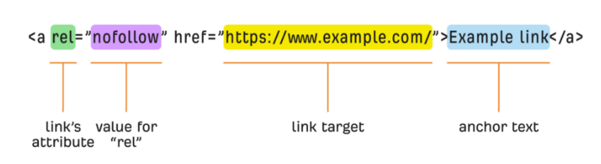링크 빌딩과 현지화 전략의 중요성