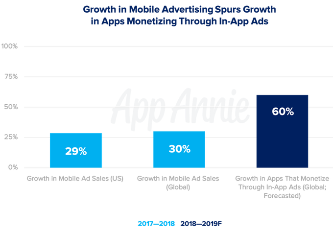 mobile-ad-growth-2019.png