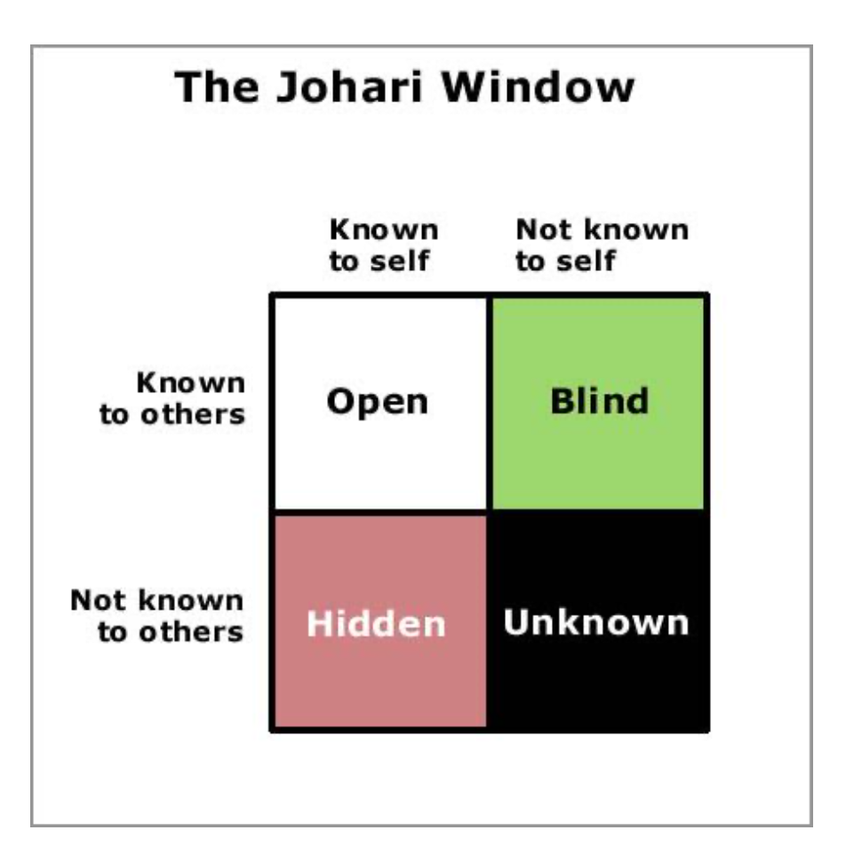 The-Johari-Window.png