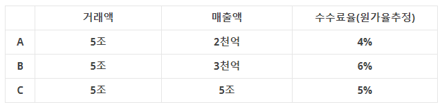 커머스 일번.png