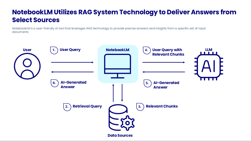250925_NotebookLM_02-1024x576.png