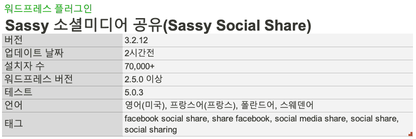 WP-Plugin-Sassy-Social-Share.png