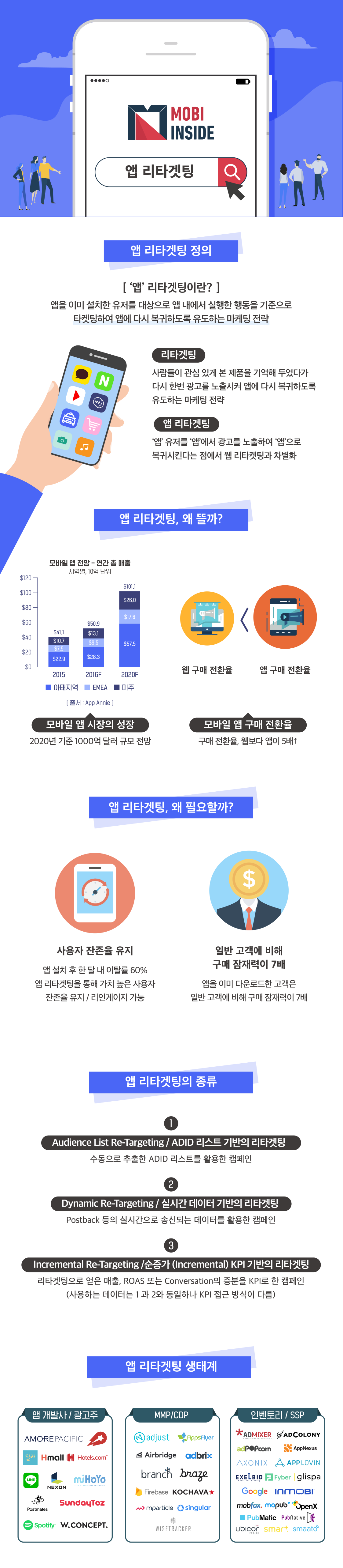 [크기변환]모비인사이드_키워드인포그래픽_2 (1).png