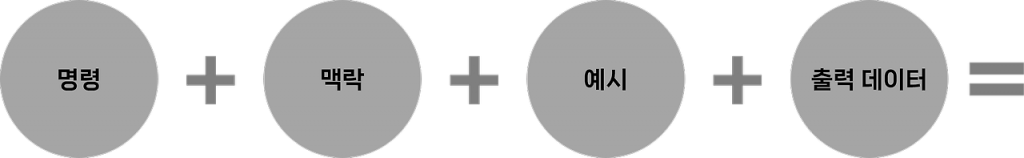 241226_%ED%94%84%EB%A1%AC%ED%94%84%ED%8A%B8-%EA%B5%AC%EC%A1%B0-4_03-1024x158.png