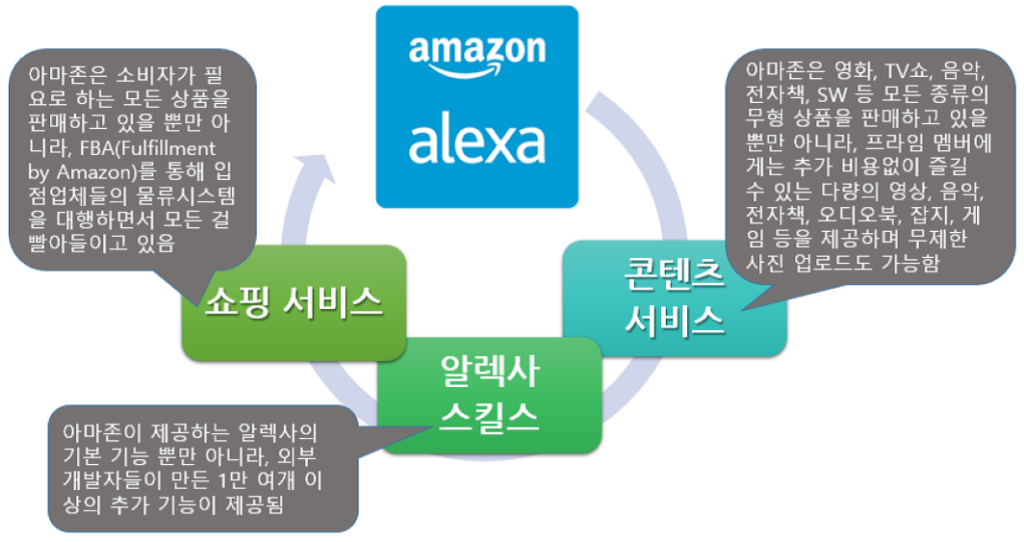 AMAZONE-ALEXA-1024x542.png