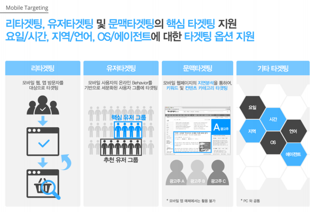mobile-targeting-1024x687.png