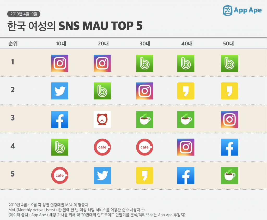 SNS_report_201911-04-1024x843.png
