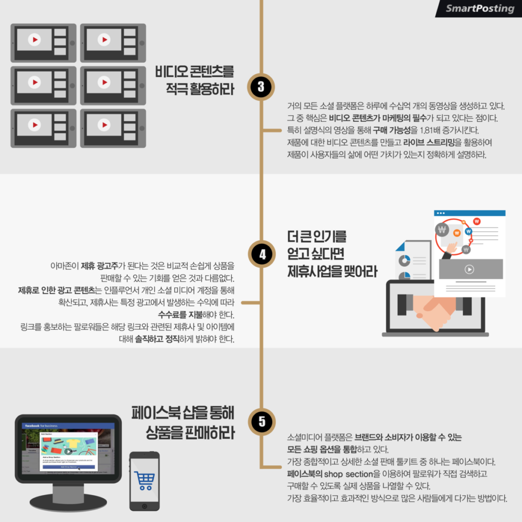 한국 인플루언서들의 월평균 수익과 수익 다변화 방법