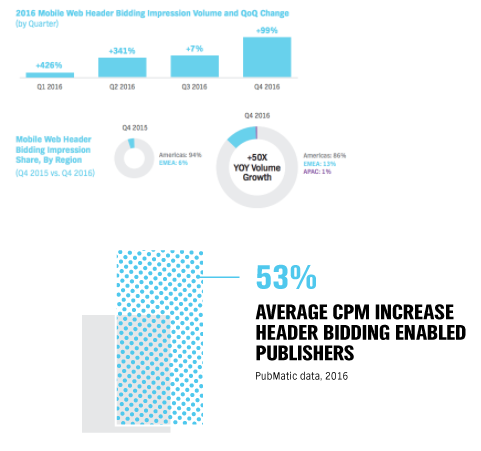 pubmatic-e1504658987806.png