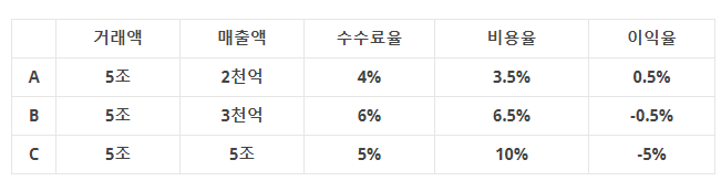 커머스 이번.png