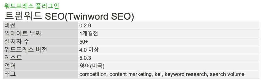 WP-Plugin-Twinword-SEO.png